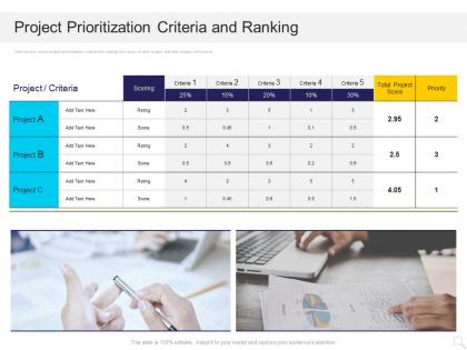 Project prioritization criteria and ranking ppt powerpoint presentation icon layouts