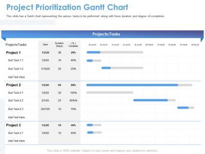 Project prioritization gantt chart m1560 ppt powerpoint presentation styles graphics example