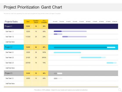Project prioritization gantt chart ppt powerpoint presentation icon examples