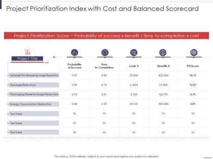 Project prioritization index with cost and balanced scorecard project prioritization scorecard