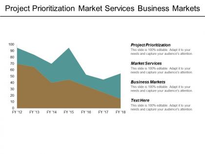 Project prioritization market services business markets capacity utilization cpb