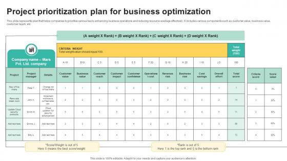 Project Prioritization Plan For Business Optimization