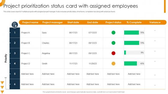 Project Prioritization Status Card With Assigned Employees