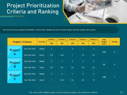 Project priority assessment model project prioritization criteria and ranking ppt powerpoint layout