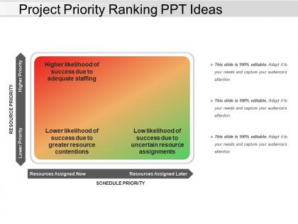 Project priority ranking ppt ideas