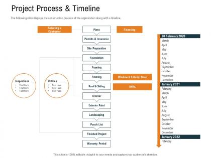 Project process and timeline ppt powerpoint presentation pictures graphics download