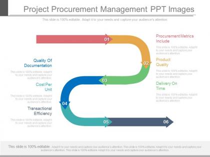 Project procurement management ppt images