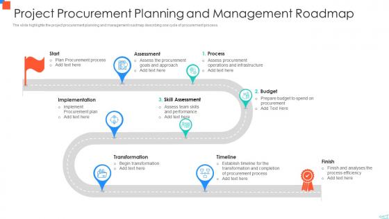 Project Procurement Planning And Management Roadmap