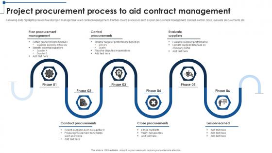 Project Procurement Process To Aid Contract Management