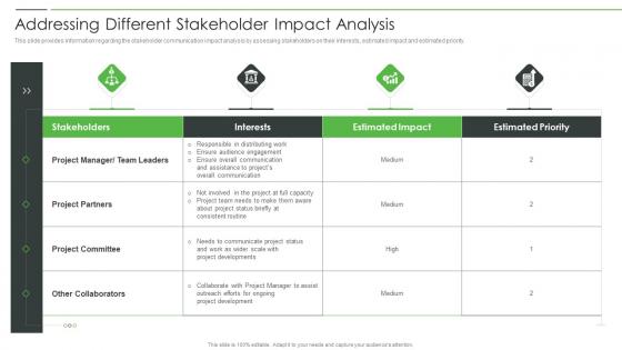 Project Product Management Playbook Addressing Different Stakeholder Impact Analysis