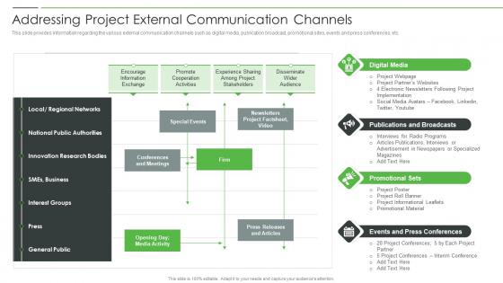 Project Product Management Playbook Addressing Project External Communication Channels
