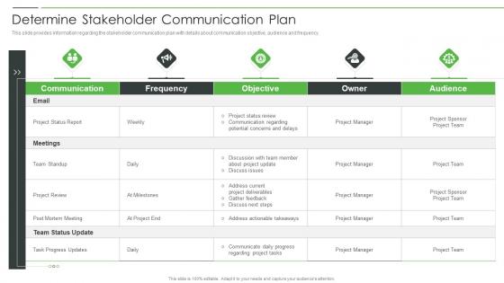 Project Product Management Playbook Determine Stakeholder Communication Plan