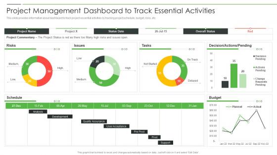Project Product Management Playbook Project Management Dashboard