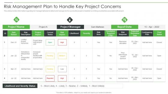 Project Product Management Playbook Risk Management Plan