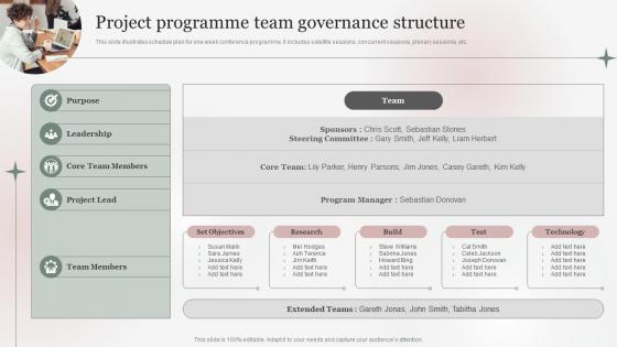 Project Team Structure - SlideTeam