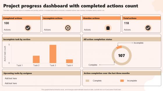 Project Progress Dashboard With Completed Actions Count
