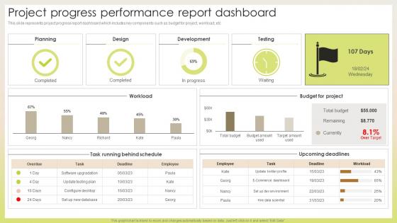 Project Progress Performance Report Dashboard