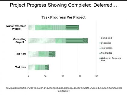 Project progress showing completed deferred not started