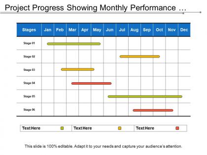 Project progress showing monthly performance stages