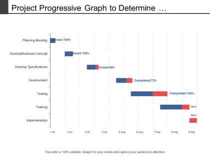 Project progressive graph to determine completion status over duration of time