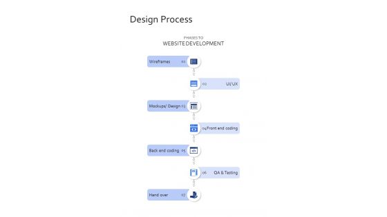 Project Proposal Design Process One Pager Sample Example Document