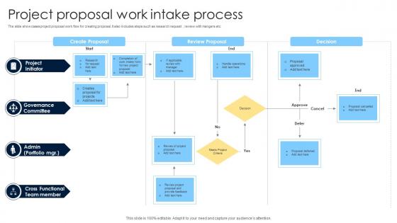 Project Proposal Work Intake Process
