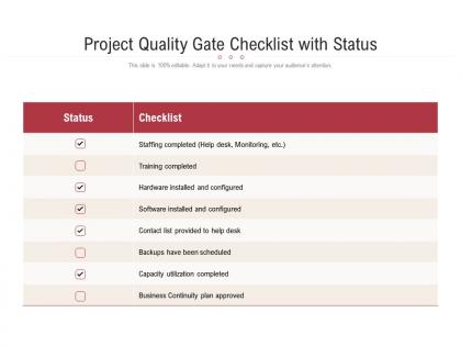 Project quality gate checklist with status