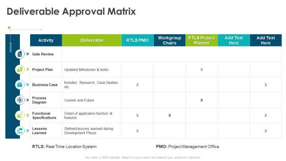 Project quality management bundle deliverable approval matrix