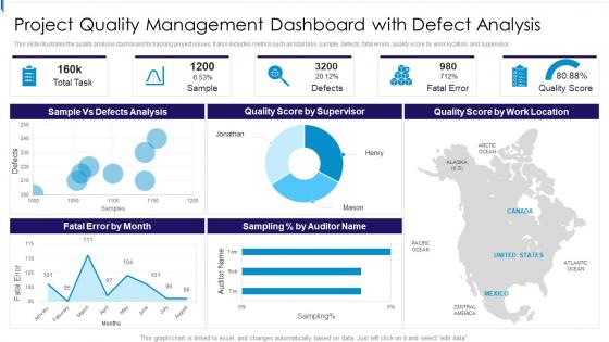 Project Quality Management Dashboard With Defect Analysis