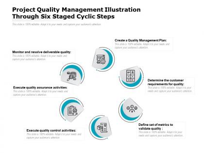 Project quality management illustration through six staged cyclic steps
