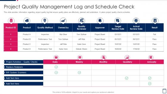 Project Quality Management Log Managing Project Development Stages Playbook