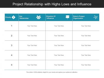 Project relationship with highs lows and influence 2