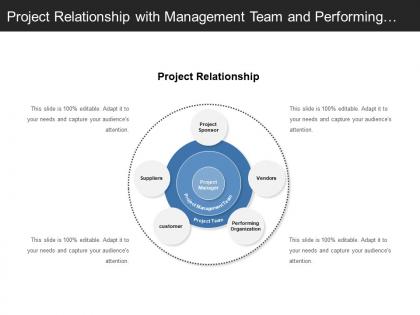 Project relationship with management team and performing organization