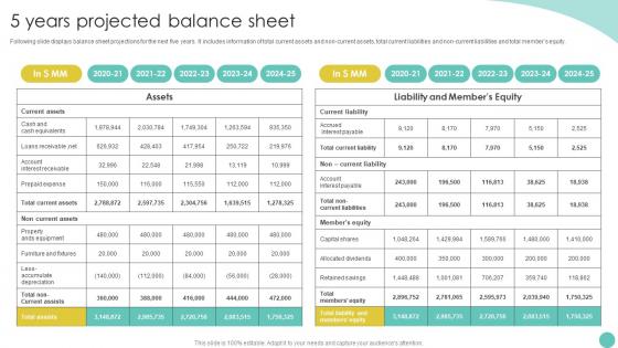 Project Report For Bank Loan 5 Years Projected Balance Sheet Ppt Slides Background Image