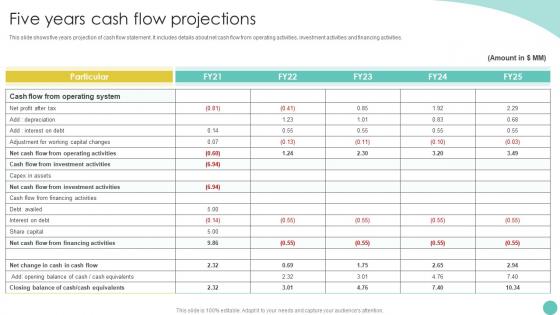 Project Report For Bank Loan Five Years Cash Flow Projections Ppt Slides Designs Download