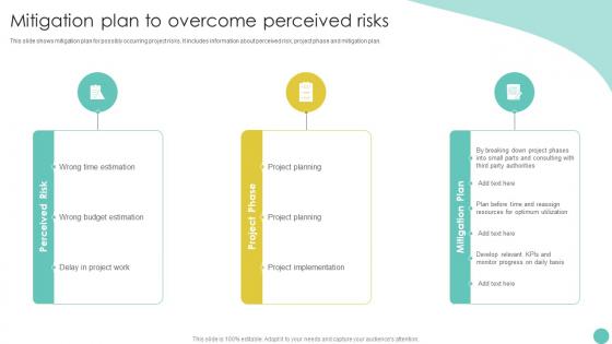 Project Report For Bank Loan Mitigation Plan To Overcome Perceived Risks Ppt Slides Design Inspiration