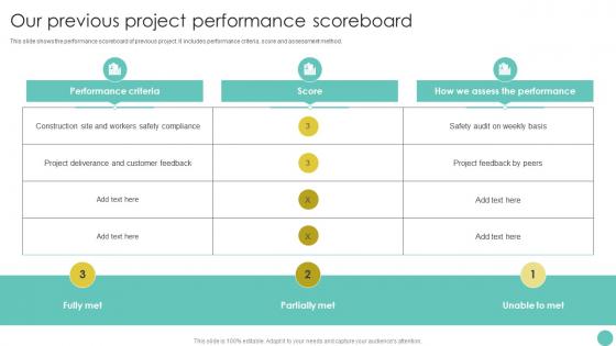 Project Report For Bank Loan Our Previous Project Performance Scoreboard Ppt Slides Example Introduction