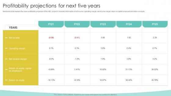 Project Report For Bank Loan Profitability Projections For Next Five Years Ppt Slides Background Image