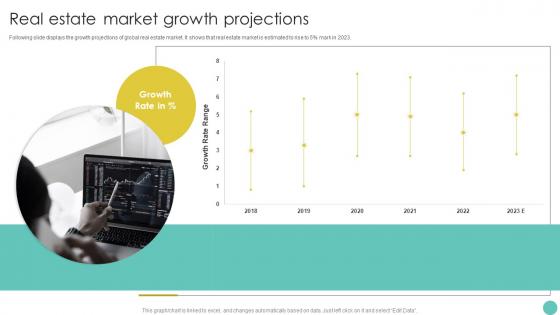 Project Report For Bank Loan Real Estate Market Growth Projections Ppt Slides Background Designs