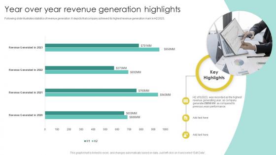 Project Report For Bank Loan Year Over Year Revenue Generation Highlights Ppt Slides Backgrounds