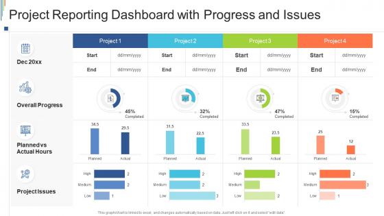 Project reporting dashboard with progress and issues