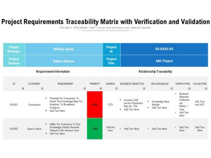 Project requirements traceability matrix with verification and validation