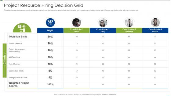 Project Resource Hiring Decision Grid