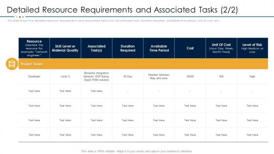 Project resource management plan detailed resource requirements and associated tasks