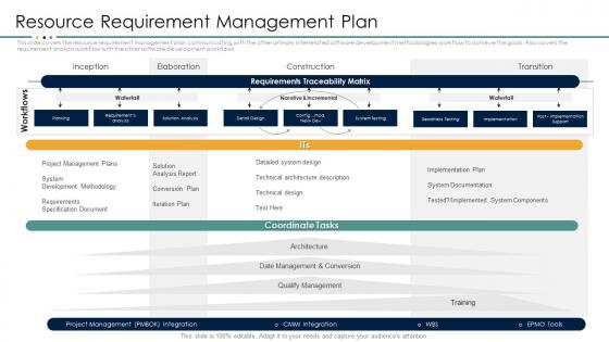 Project resource management plan resource requirement management plan