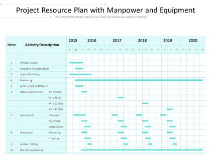 Project resource plan with manpower and equipment