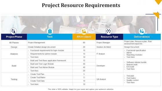 Project resource requirements build the schedule and budget bundle