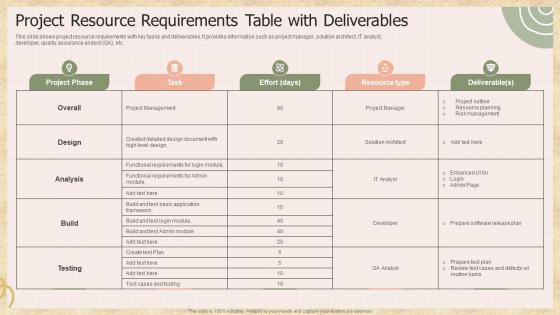 Project Resource Requirements Table With Deliverables