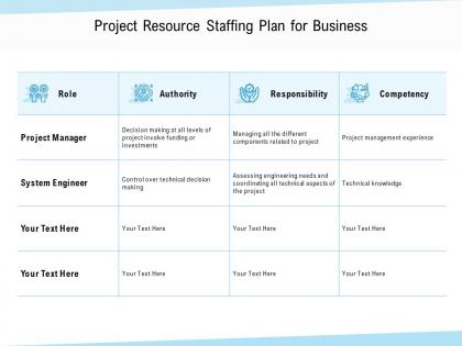 Project resource staffing plan for business