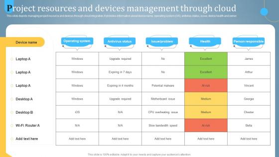 Project Resources And Devices Utilizing Cloud For Task And Team Management